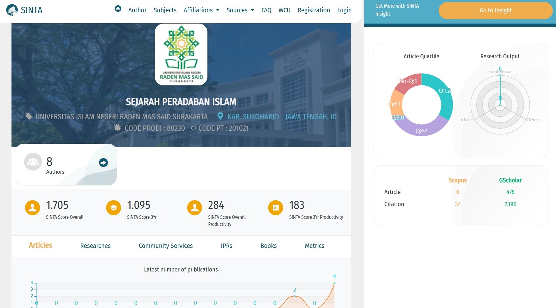 Program Studi Sejarah Peradaban Islam Masuk 10 Besar Nasional SINTA 2026